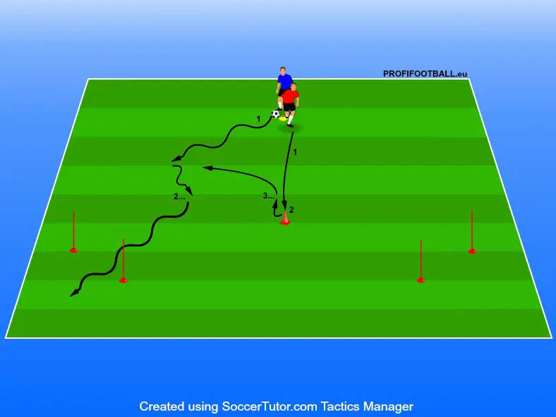 Obratnost při reakci na stranu míče