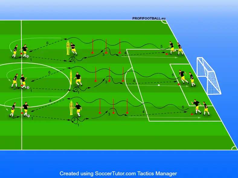 Odskočenie, slalom, prihrávka, šprint