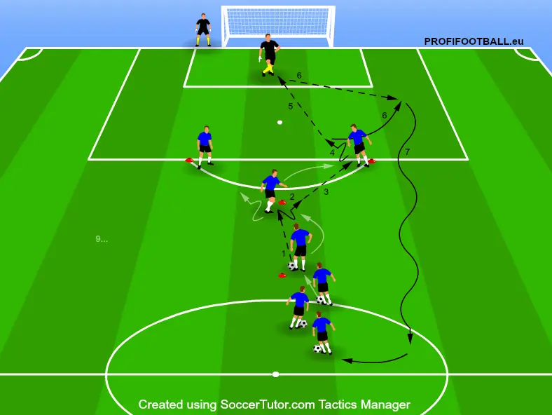 Kombinace středem k brankáři a založení útoku