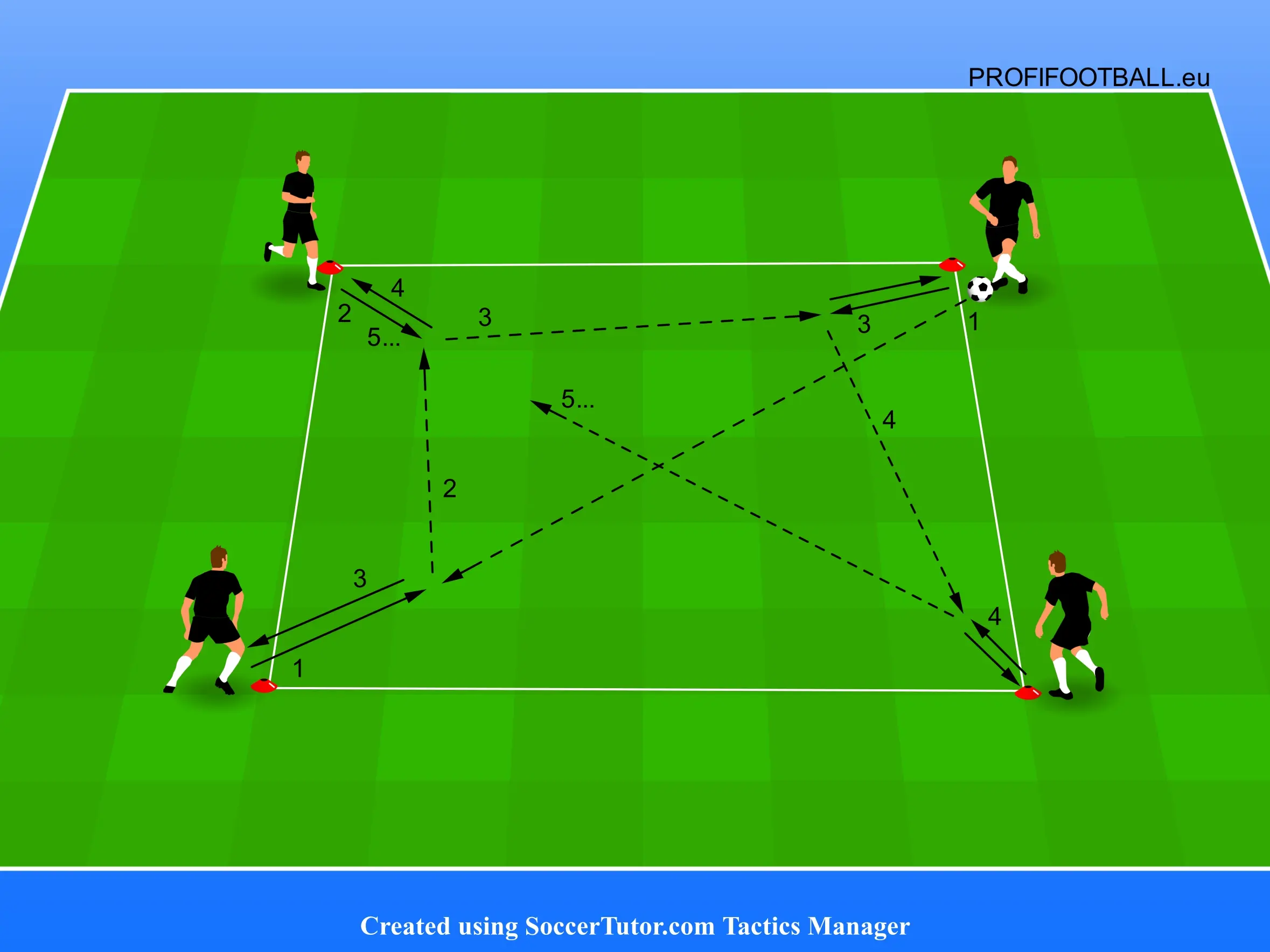 Štvoruholníková prihrávka s návratom na pozíciu