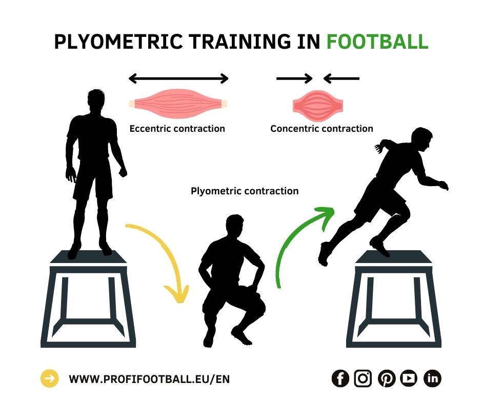 plyometrics-profifootball