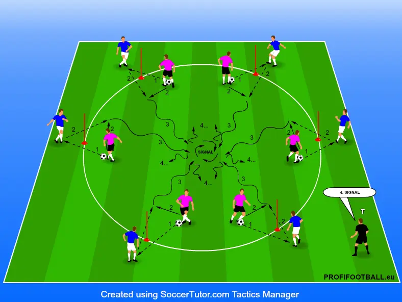 Přihrávka, vedení míče, signál, přihrávka