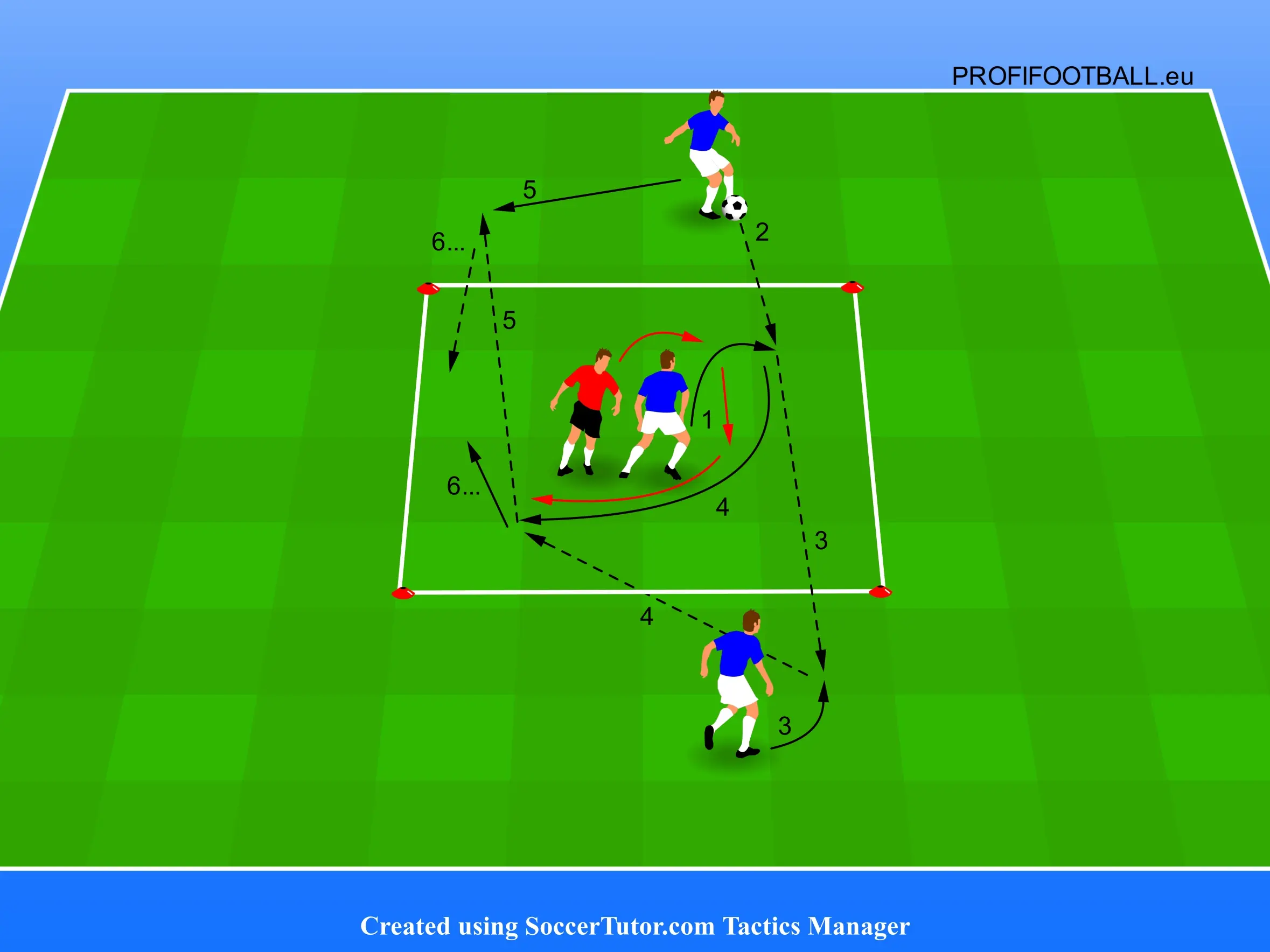 Nepřestávejte hledat pozici