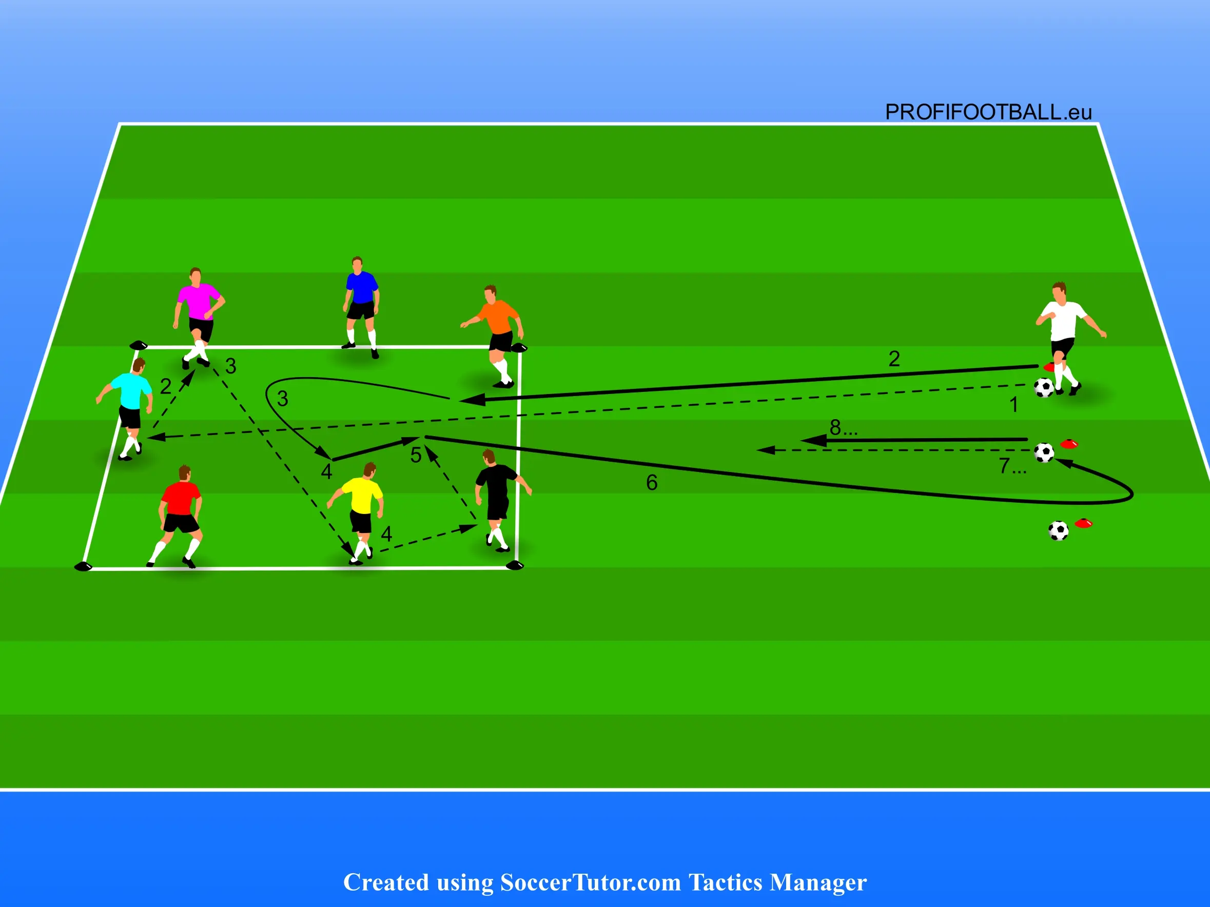 Rondo 7v1 na 3 krát