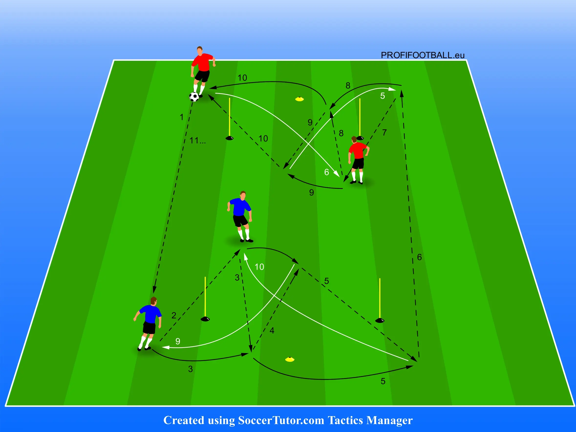 Dvojice hráčov od prihrávky k prihrávke