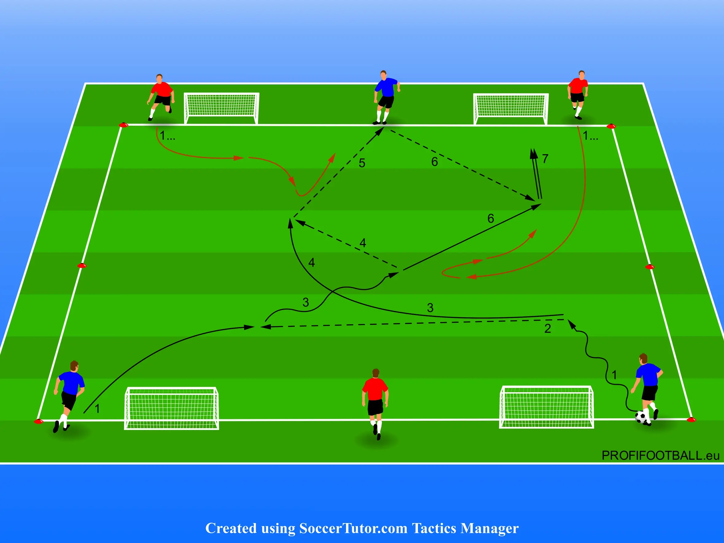 Útočné vlny 2+1 centrální vs 2 na 4 malé branky