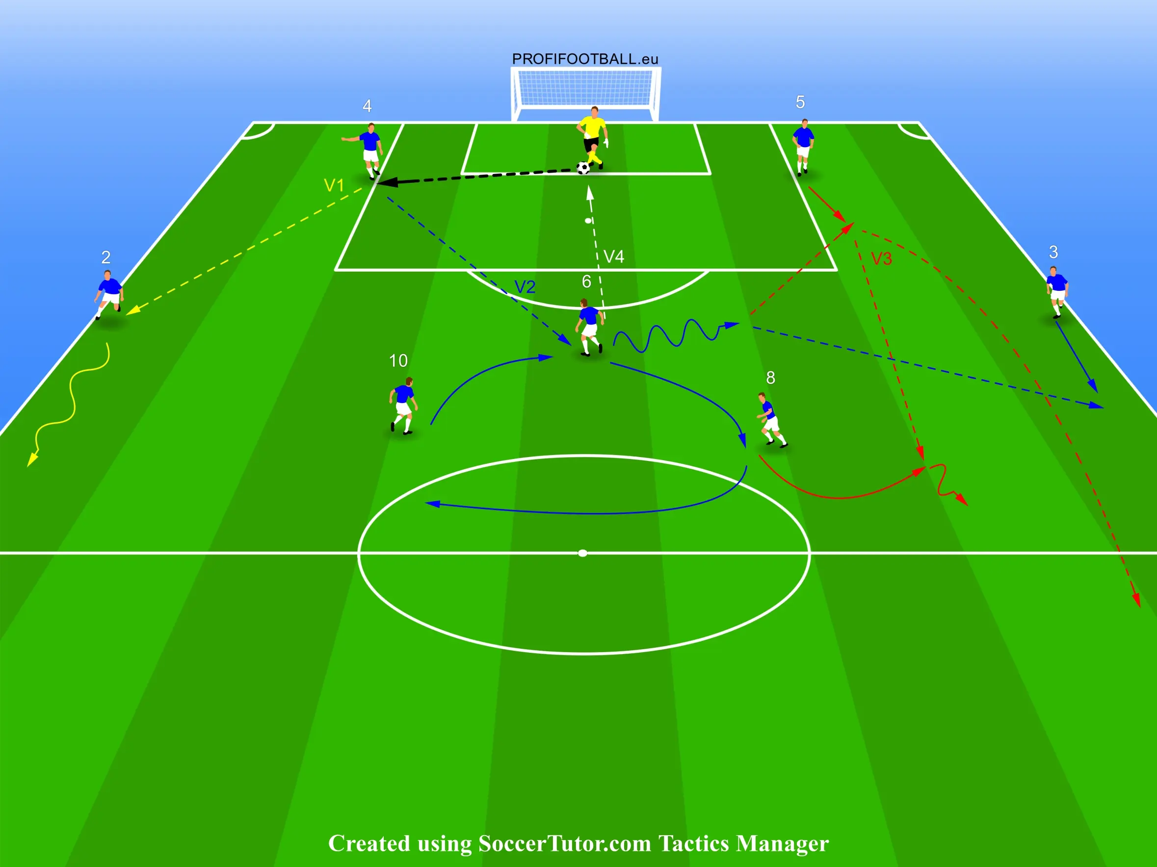 Zakládání útoku od brankáře s variantami řízení útoku v herním systému