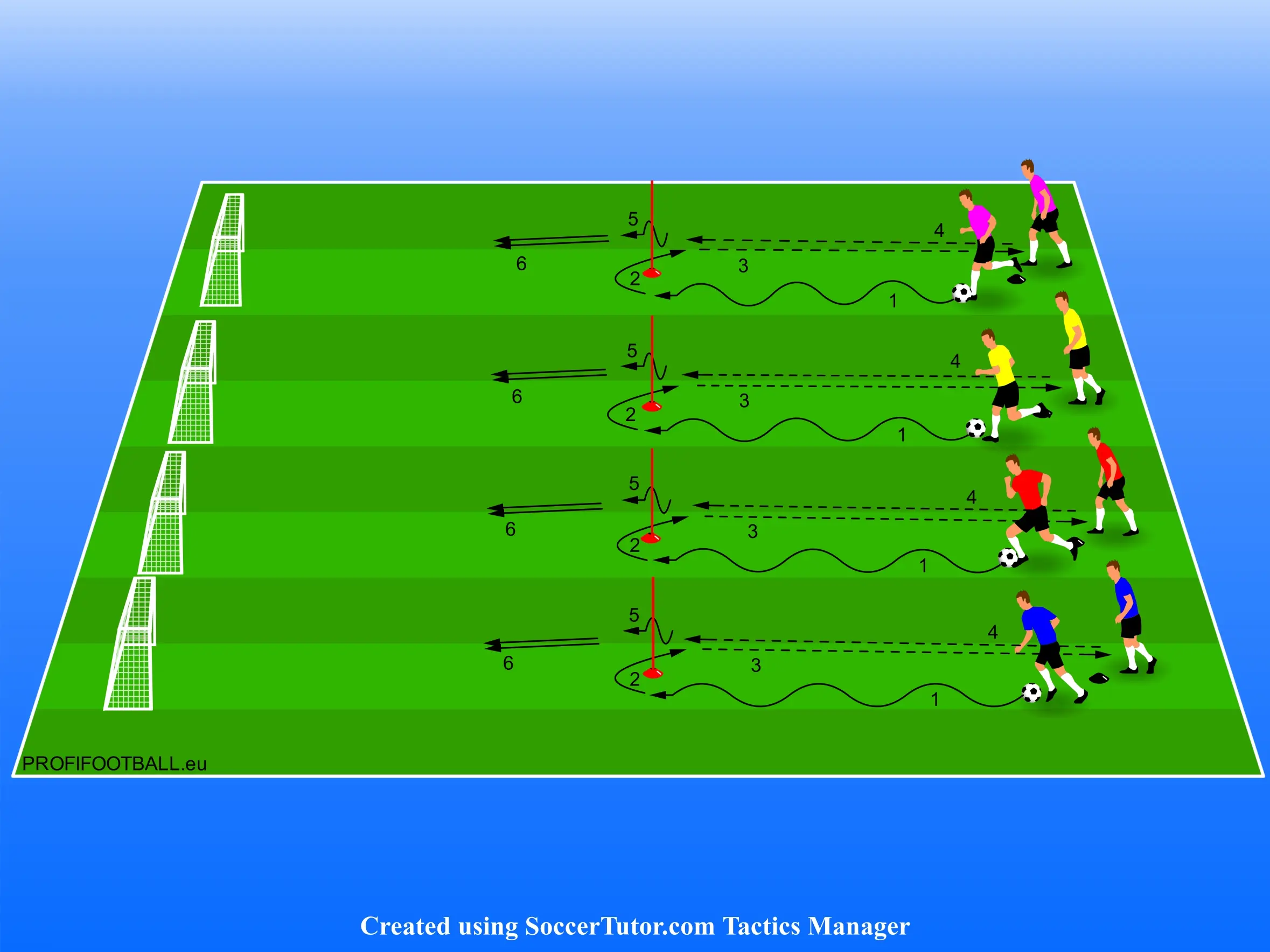 Soutěžní vedení míče přes překážky s přihrávkou a zakončením na branku