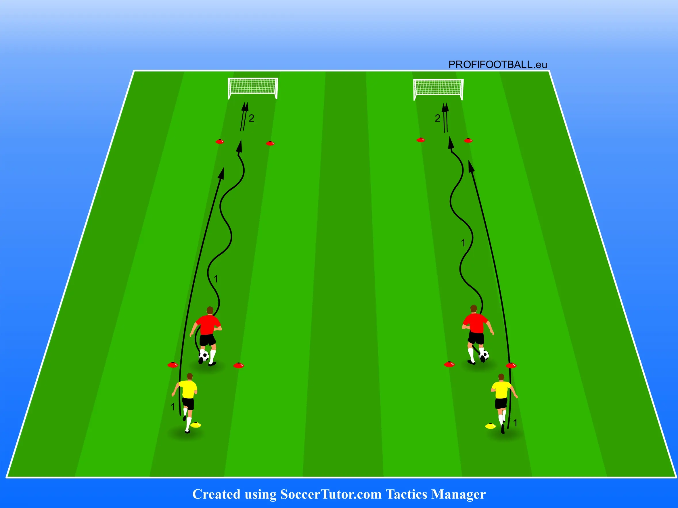 Maximální rychlost s míčem při honičce se zakončením na malou branku pod tlakem soupeře.