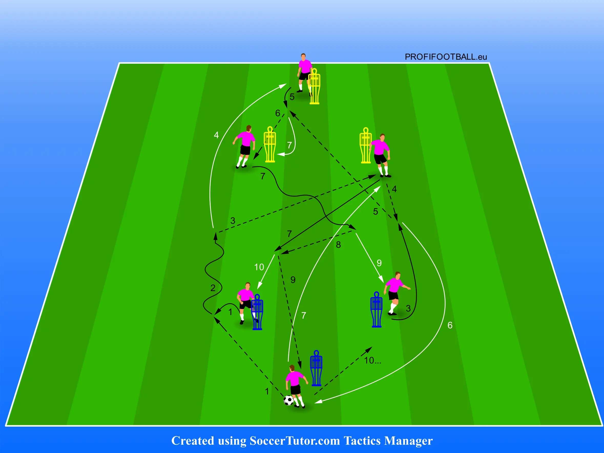 Tempo běhů v krátké kombinaci tří hráčů