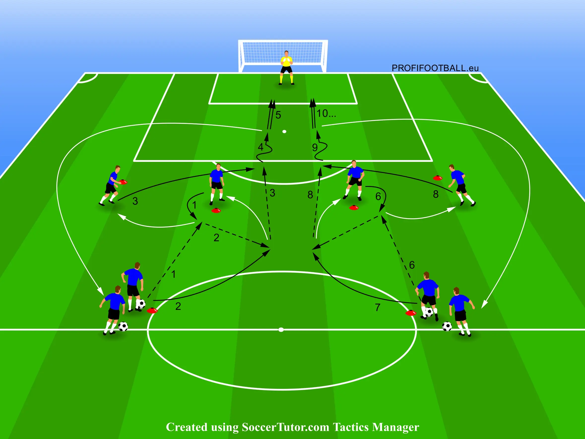 Kombinácia centrálou so zabiehaním do zakončenia na bránu