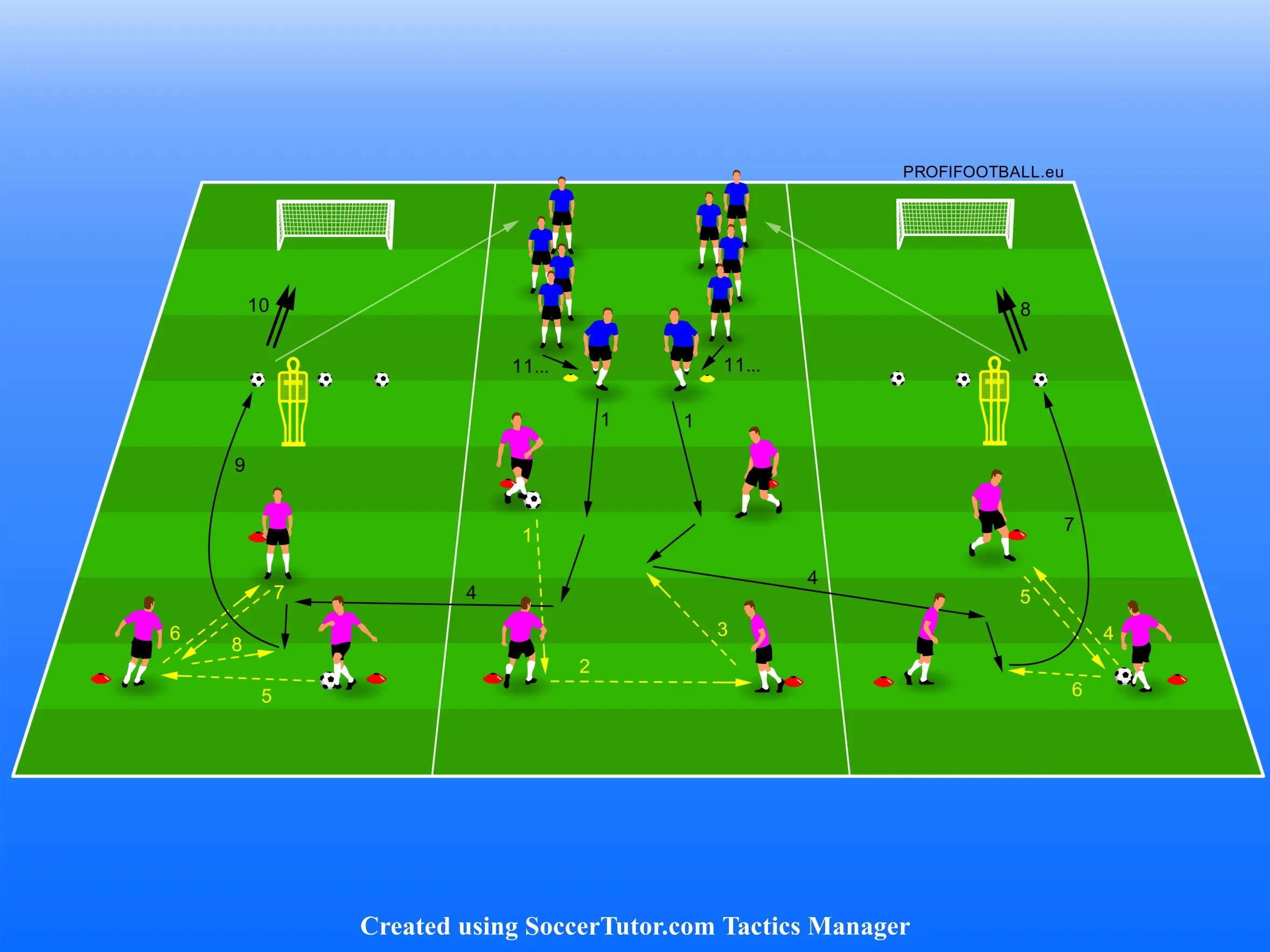 Rondo mění hru ze 4v2 po zisku míče na 3v1 až do konce
