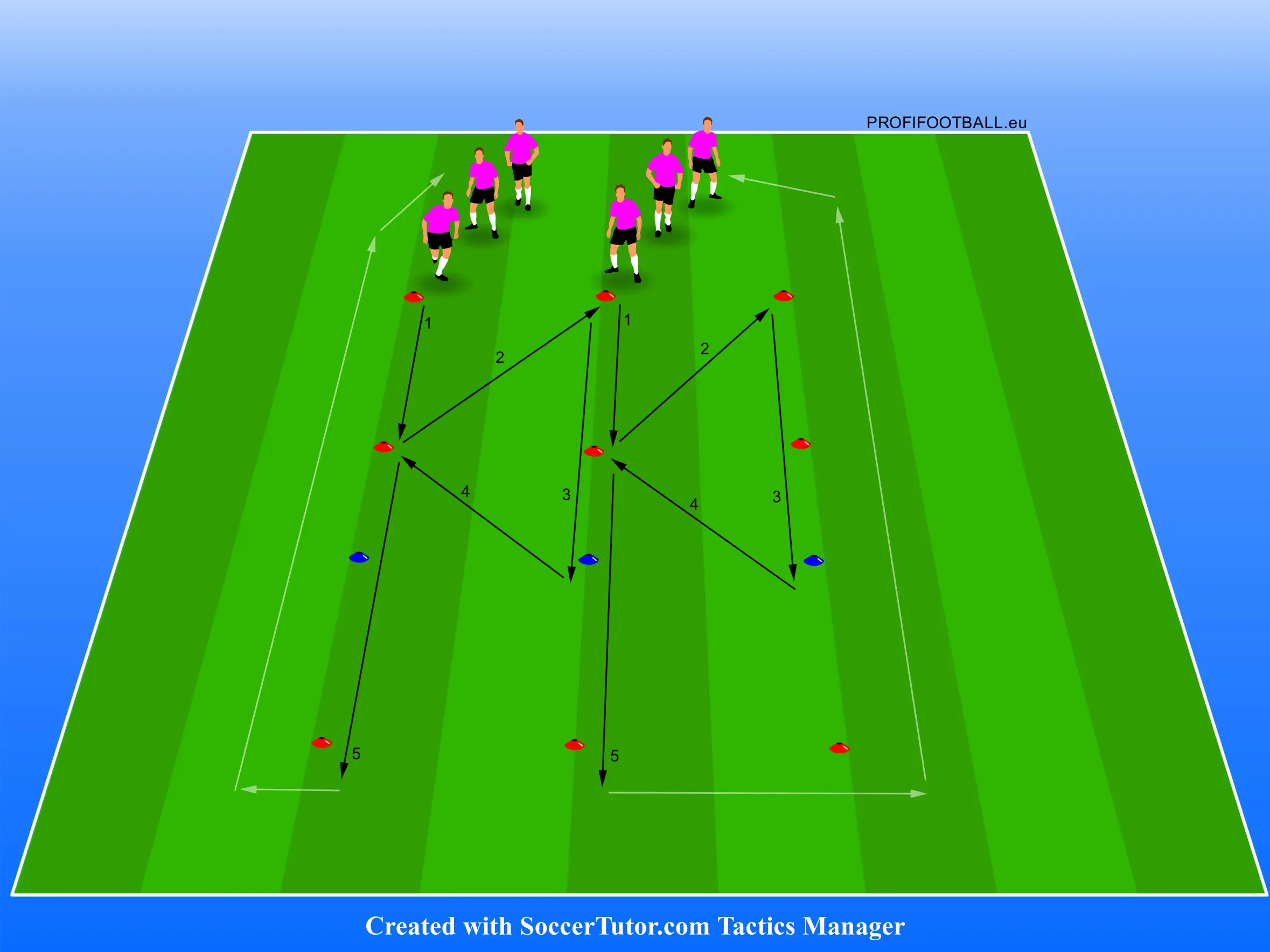 Intenzita na krátkou vzdálenost se změnou směru pohybu