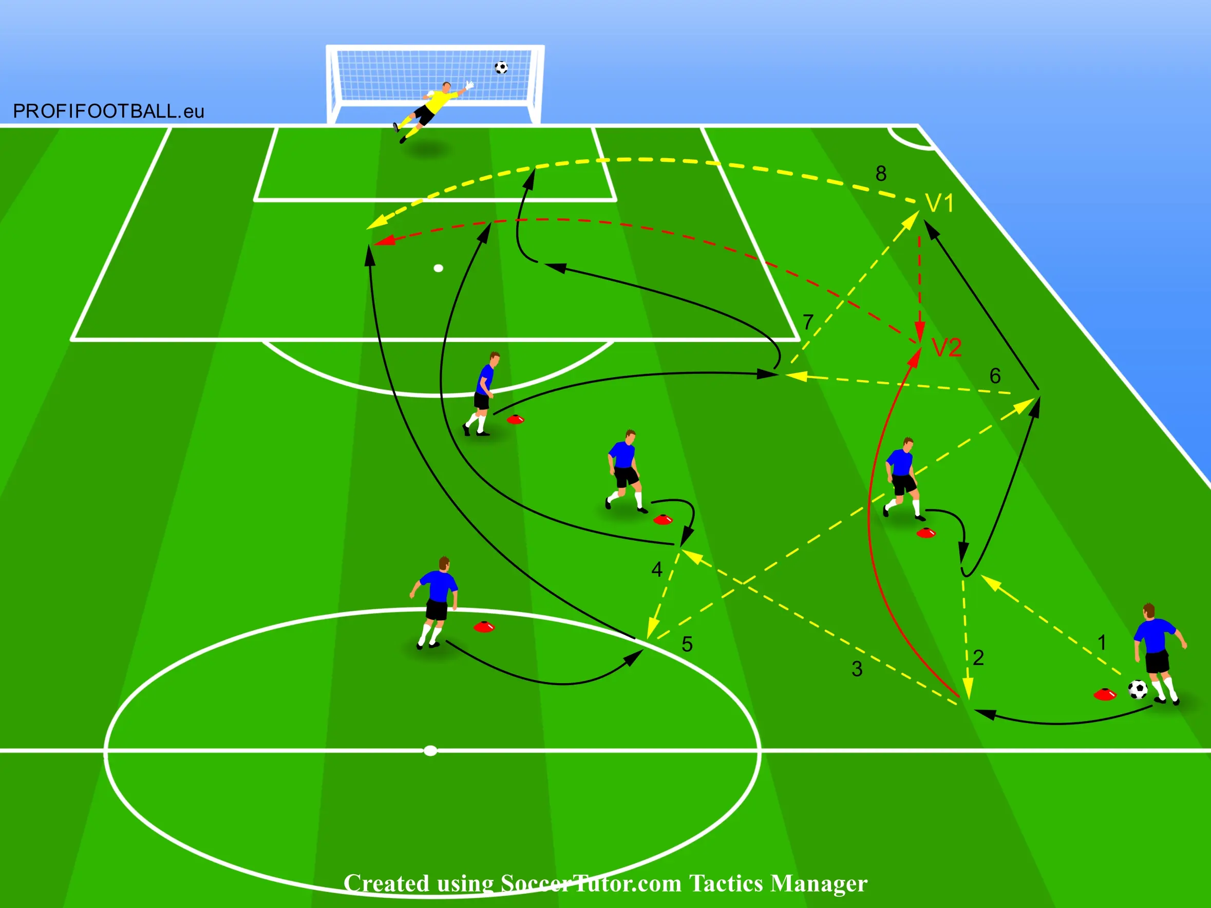Varianty zakončení po závěrečném přechodu ze vzdálené vertikály