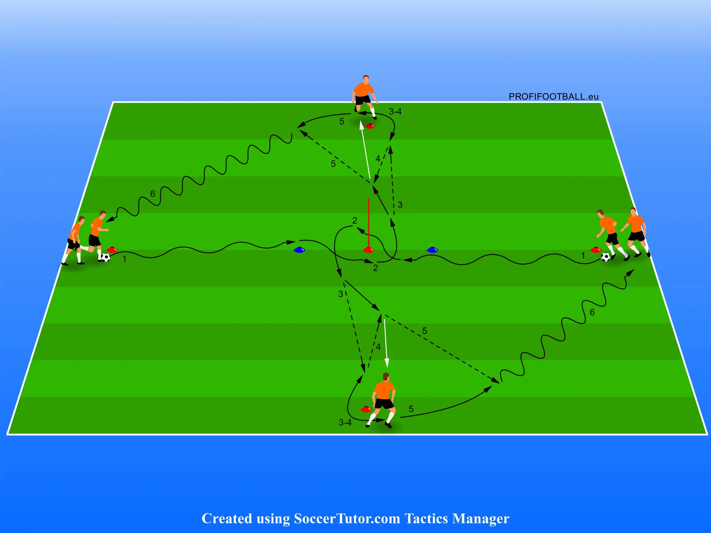 Udržování fotbalového míče a přihrávky v konzistentním tempu