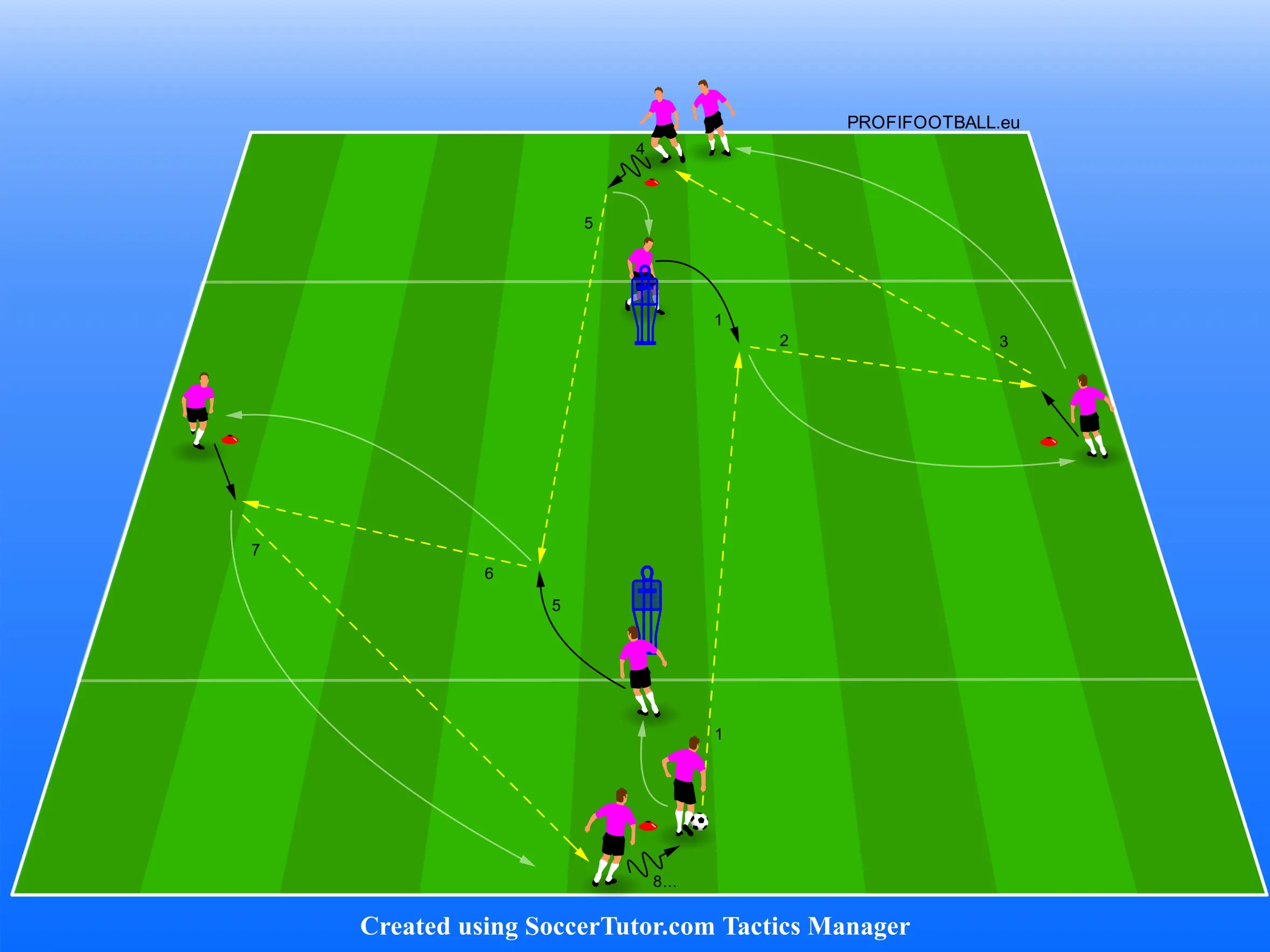 Pohyb ofenzívneho hráča do priestoru v prechode do útoku