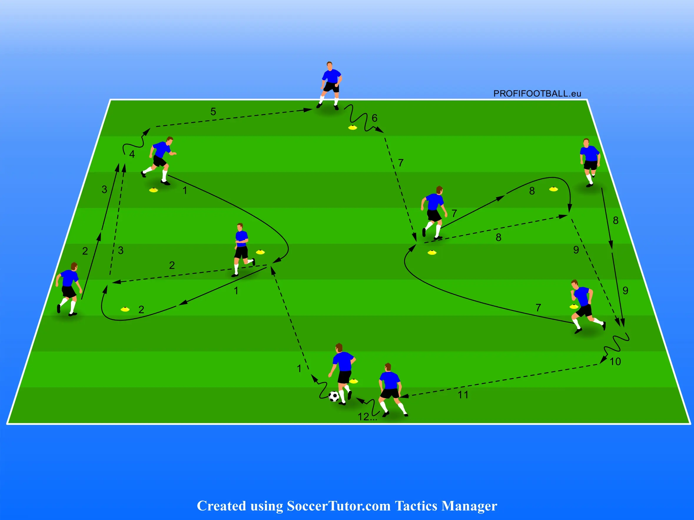 Střídání tří hráčů jako způsob vedení útoku v herním systému