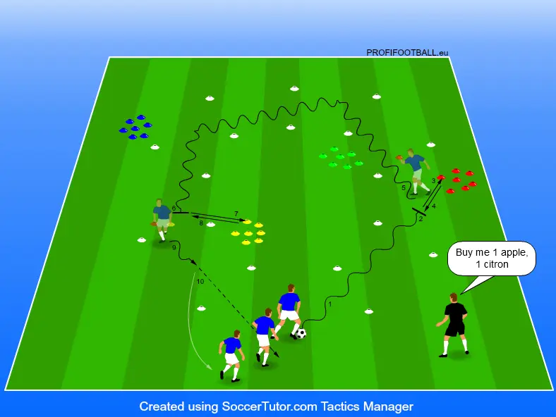 Přineste mi jablko a citron