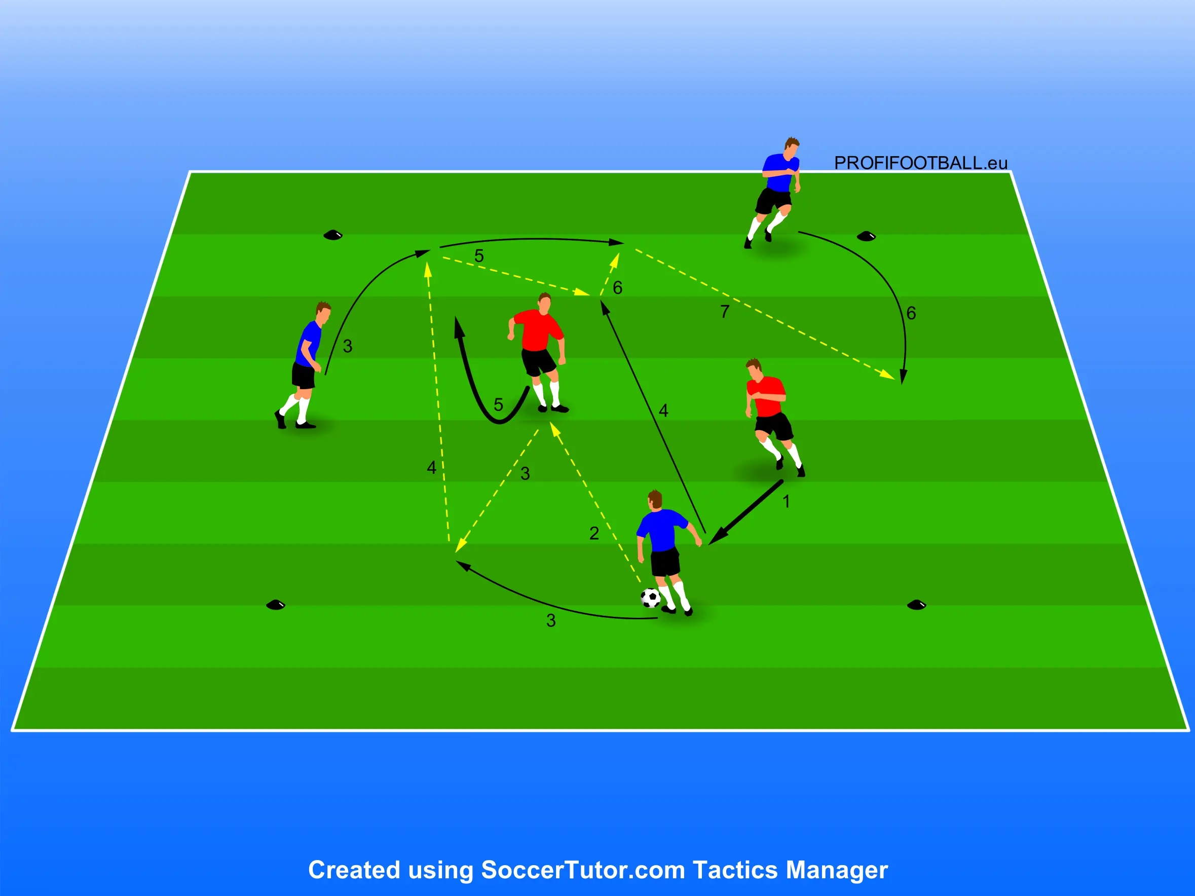 Středně pokročilá hra se střídavým tlakem dvojice hráčů
