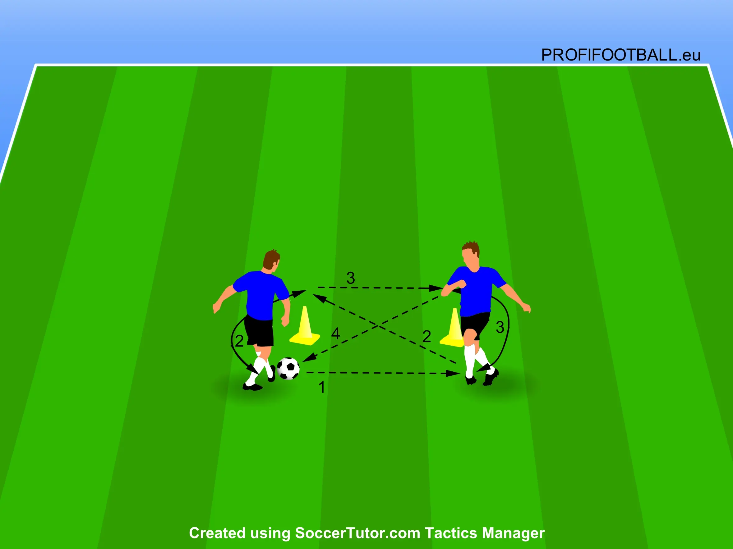 Prihrávka do X za prekážkami