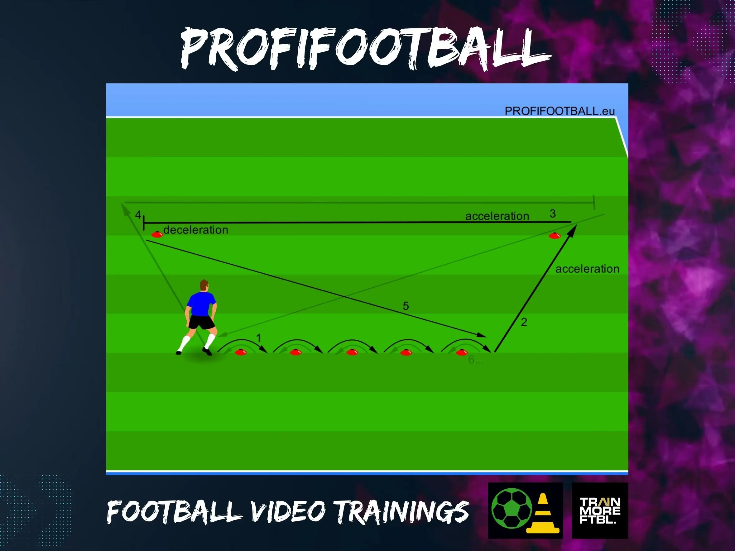 Frekvence chodidel při zrychlování běhu a zpomalování