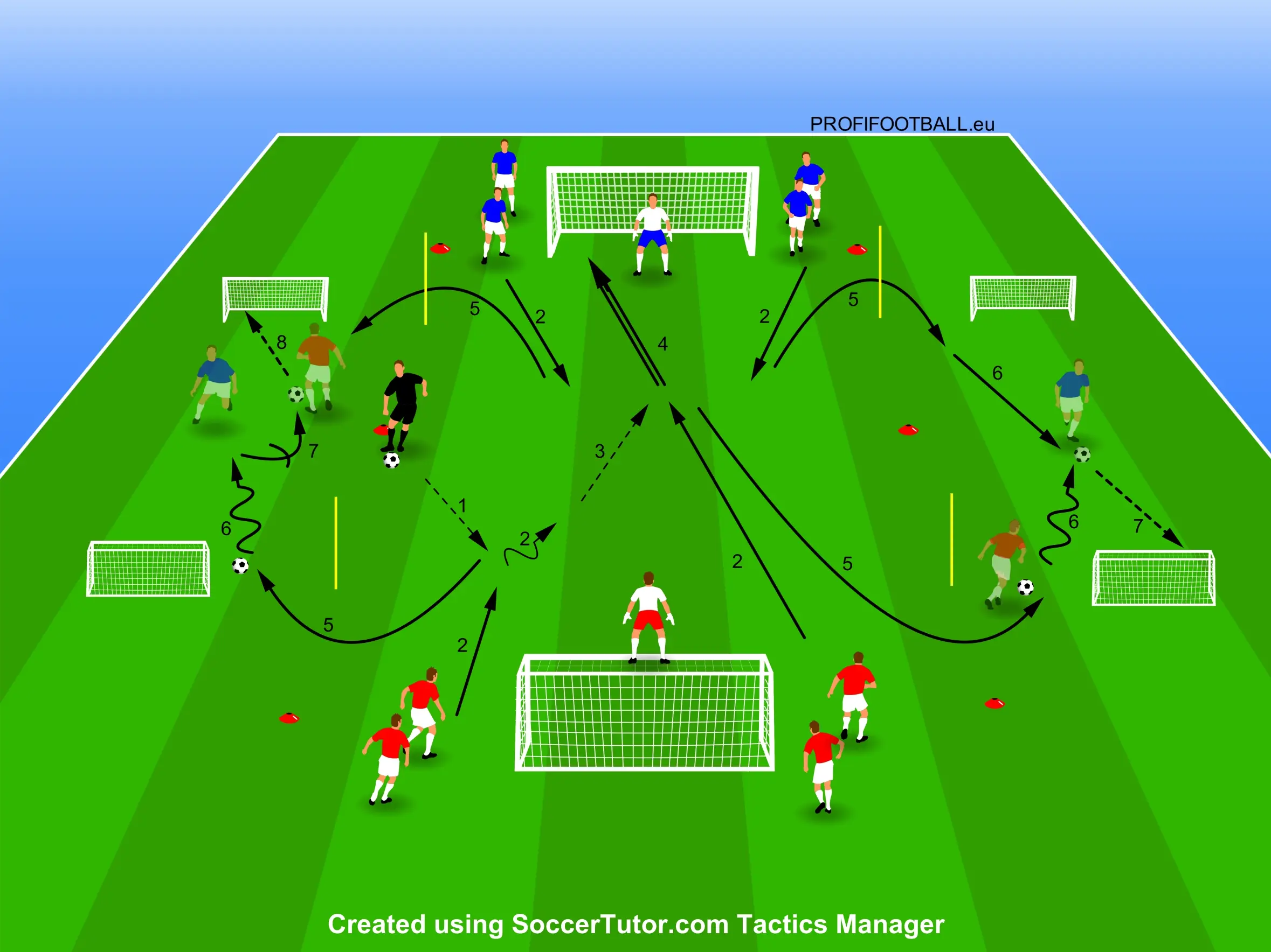 Hra 2v2 s přechodem na 1v1 na mini brankách