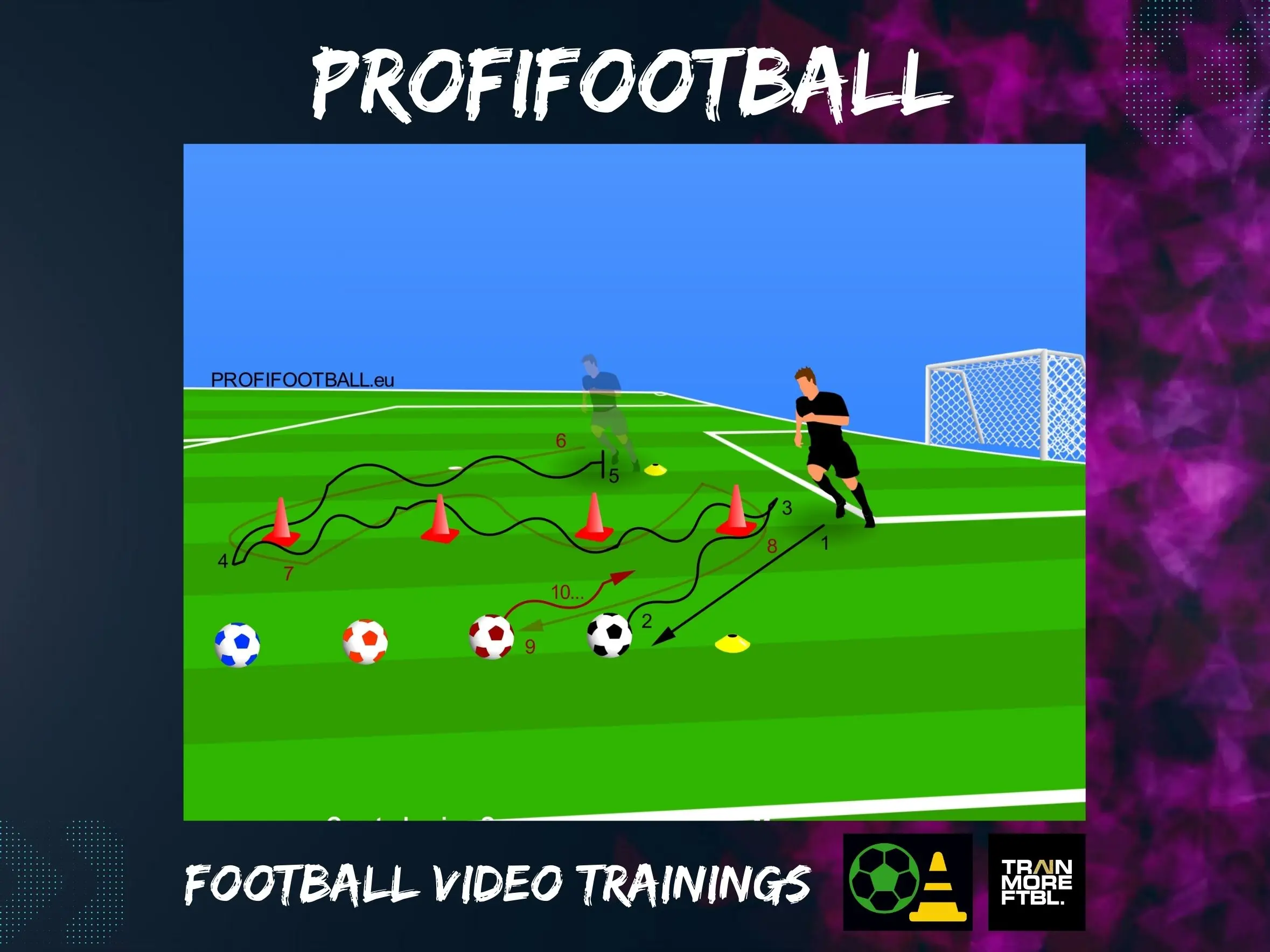 Pohyb míče ve slalomu