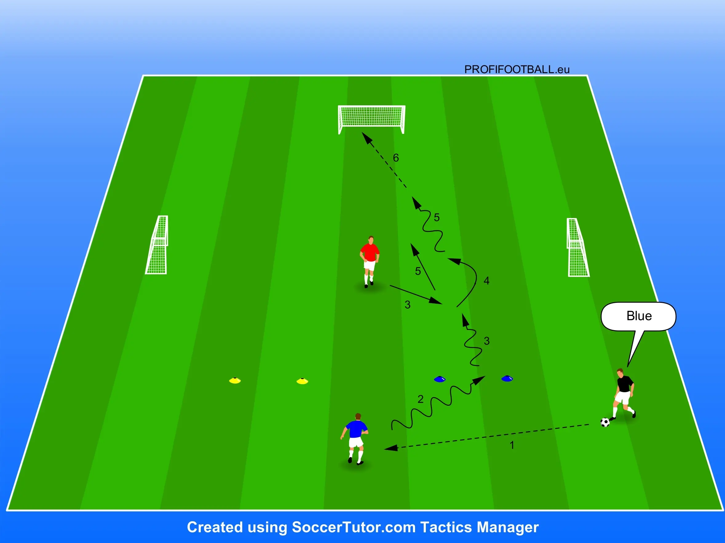 Súboj 1v1 podľa farebného pokynu