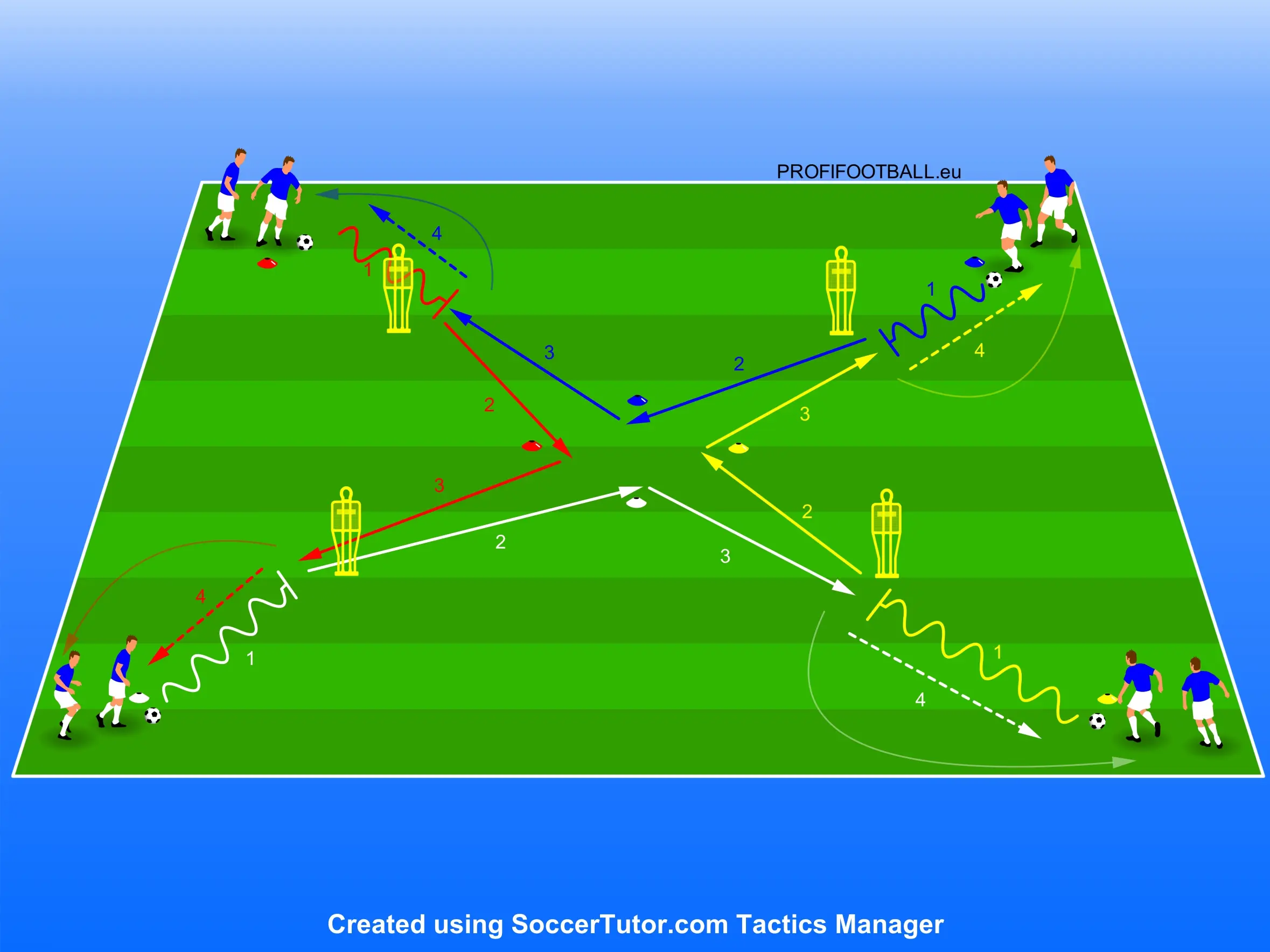 Běžné úkoly v herních aktivitách a fitness