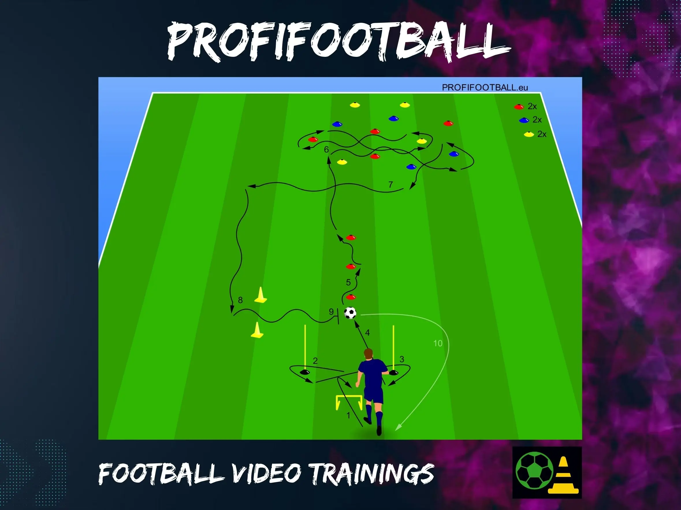 Agilita spojená s vedením lopty a úlohou v slalome cez značky rôznych farieb