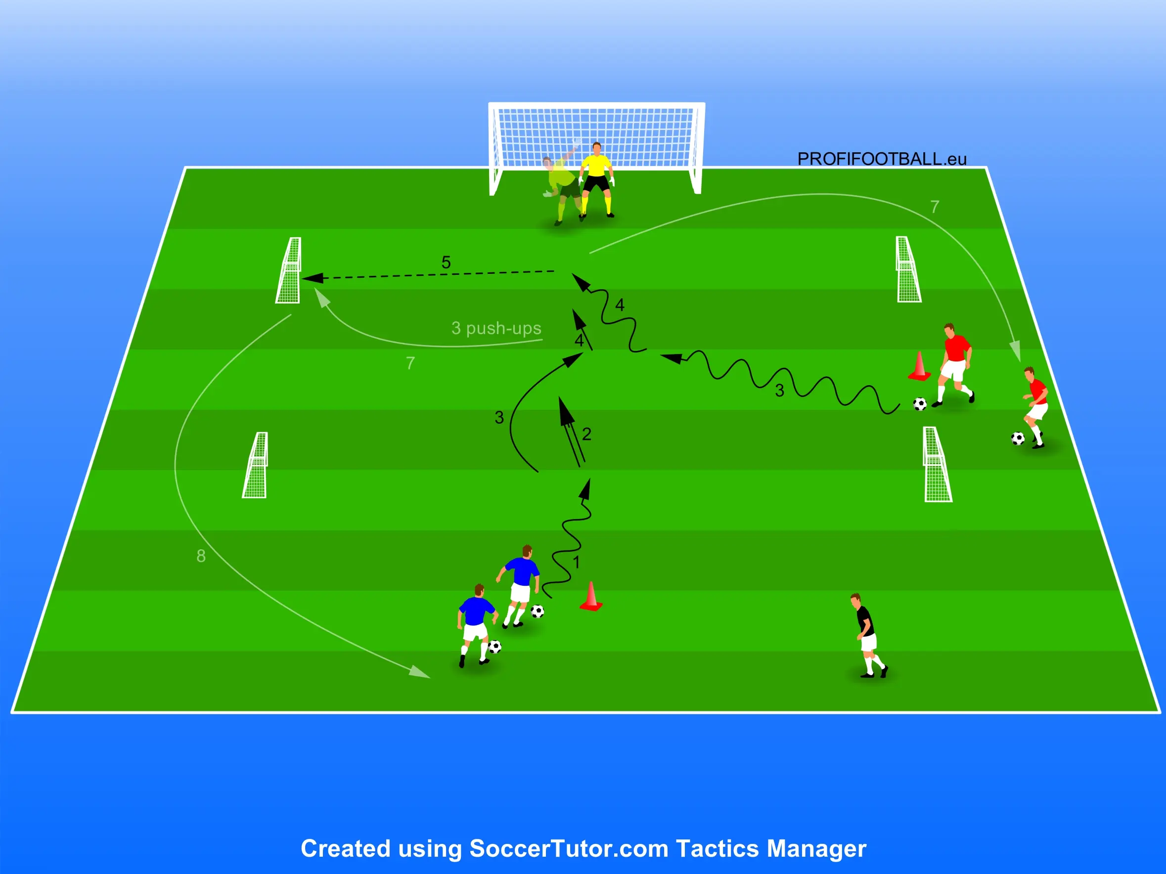 Zakončení po druhém doteku do zápasu 1v1 na 4 malé branky