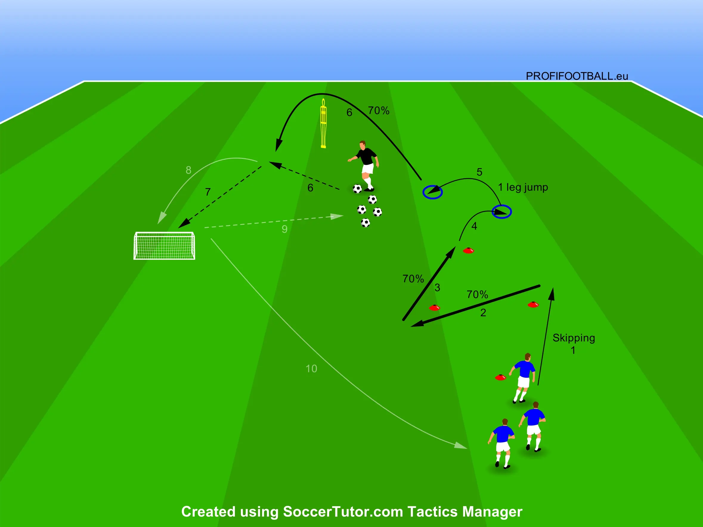 Diagonální pohyby s variací skoku a zakončením do malé branky