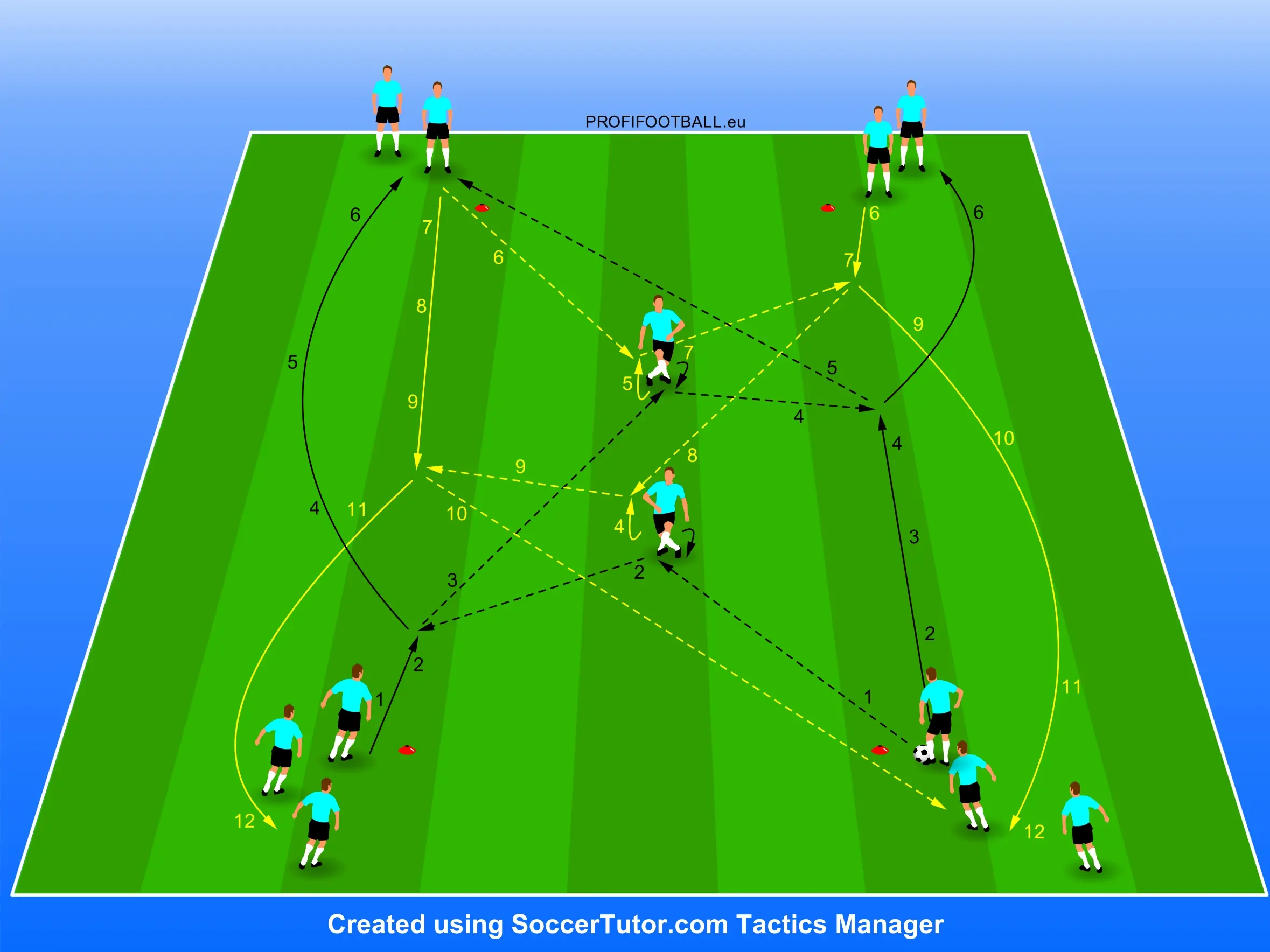 Kombinácia s 2 stredovými hráčmi pri prechode zóny