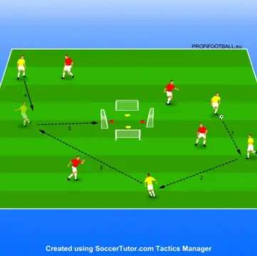 V každém cvičení najdete barevnou grafickou kresbu realizace fotbalového cvičení, kterou si uložíte do menu a můžete si ji vytisknout