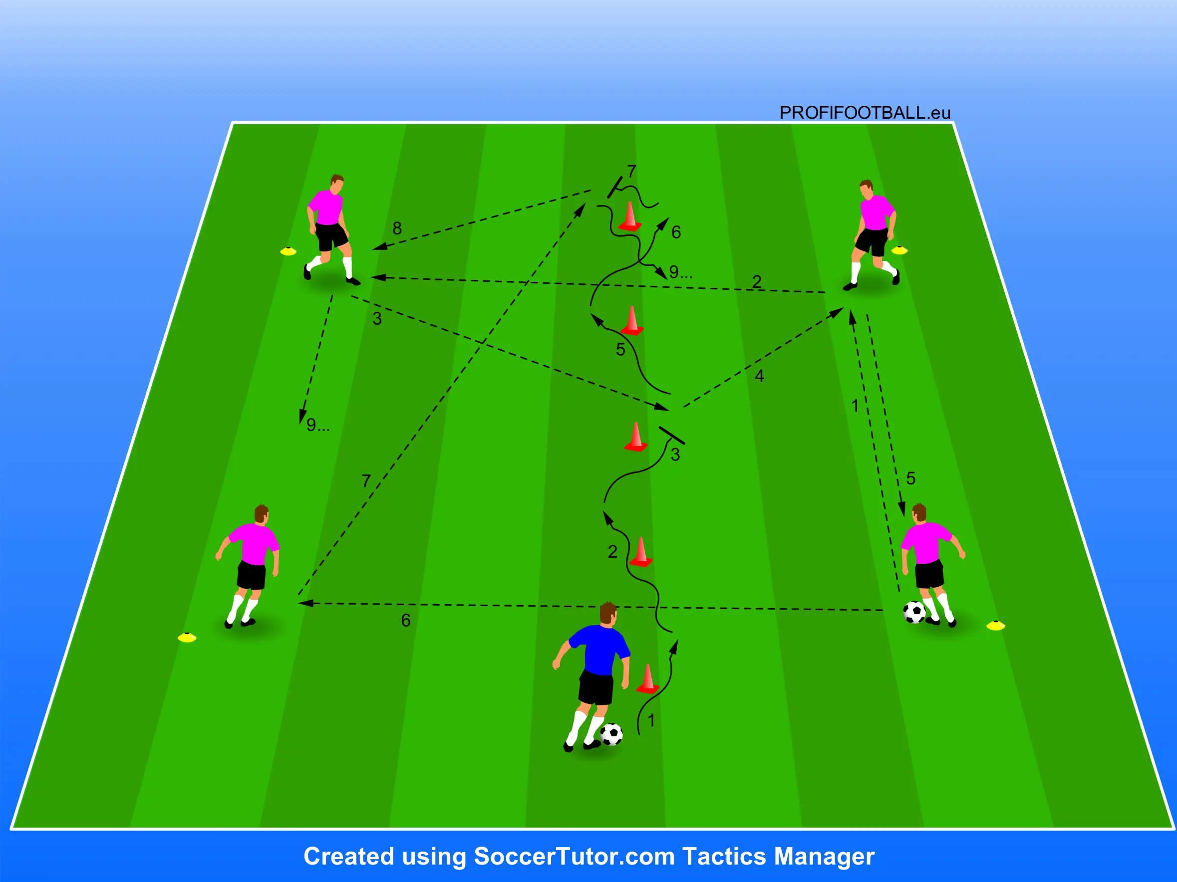 Situační řešení přihrávky během pohybu ve slalomu