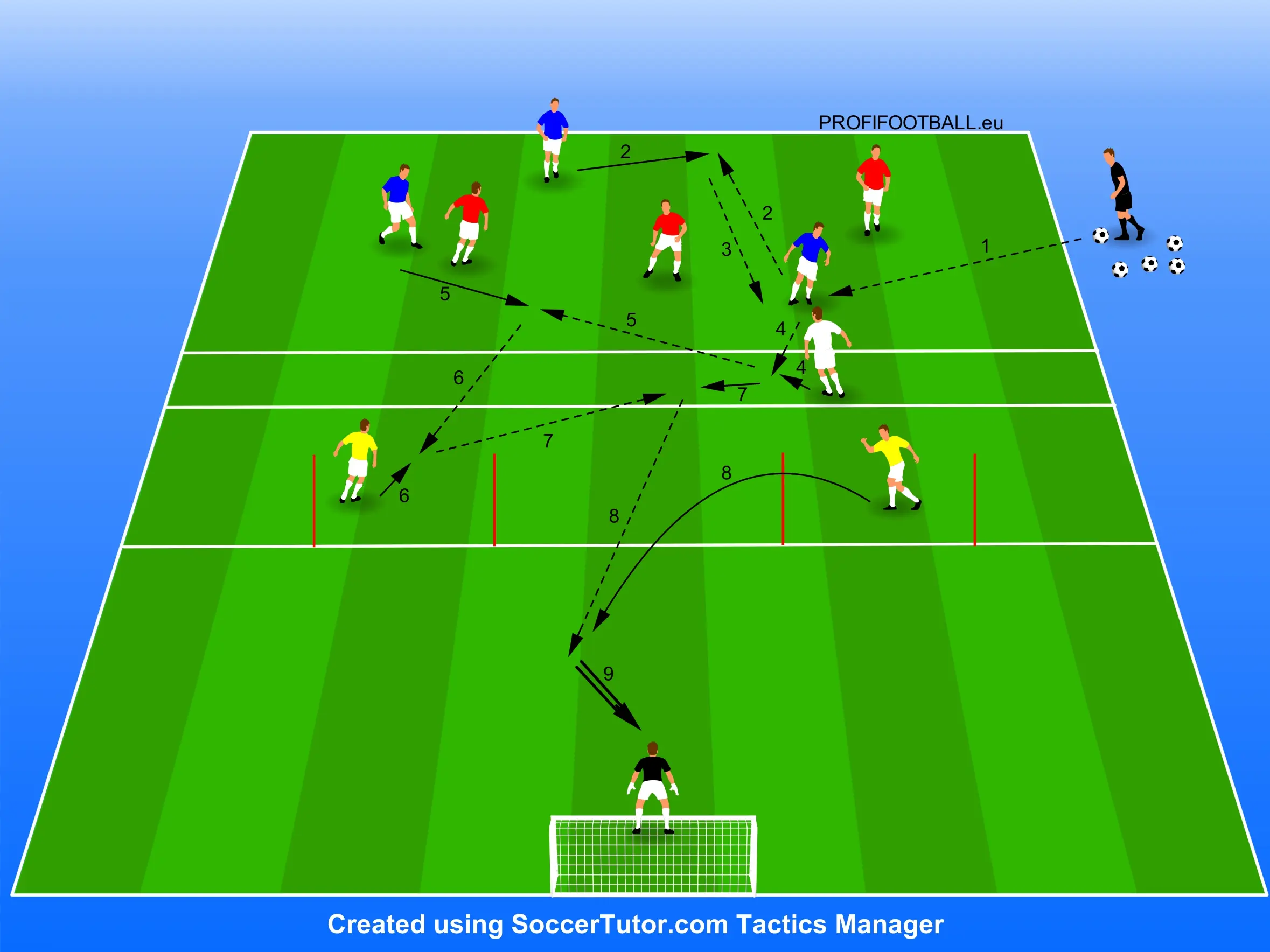 Přípravná hra s úkoly v jednotlivých zónách