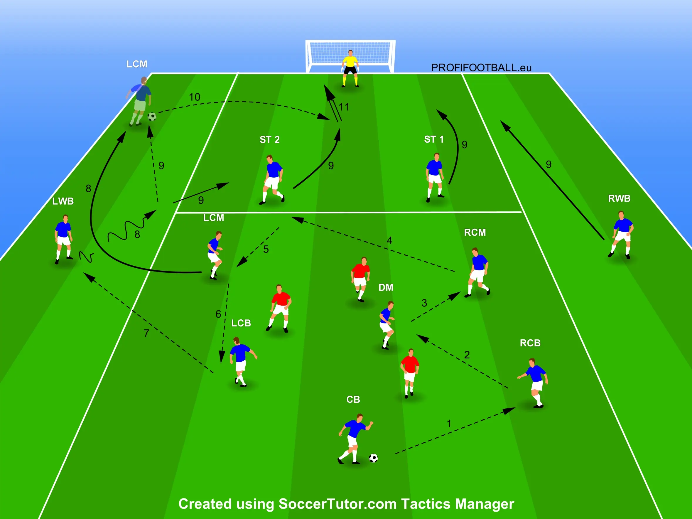 Postupní útok v rozestavení 3-5-2 s tandemovým taktickým záměrem