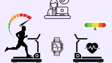 Vzťah medzi intenzitou srdcovej frekvencie a spotrebou kyslíka