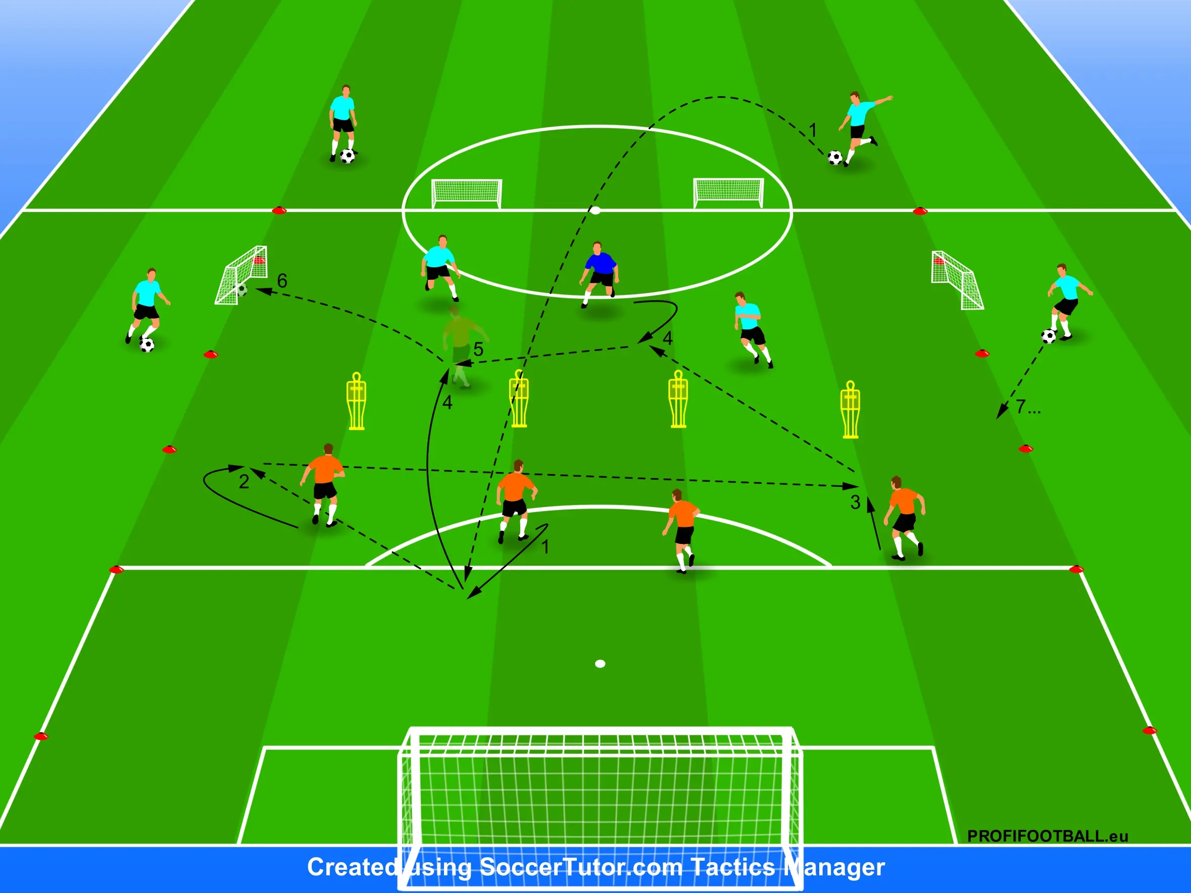 Spolupráca obrannej línie a stredového hráča pri zdokonaľovaní kľúčovej prihrávky z obrannej zóny