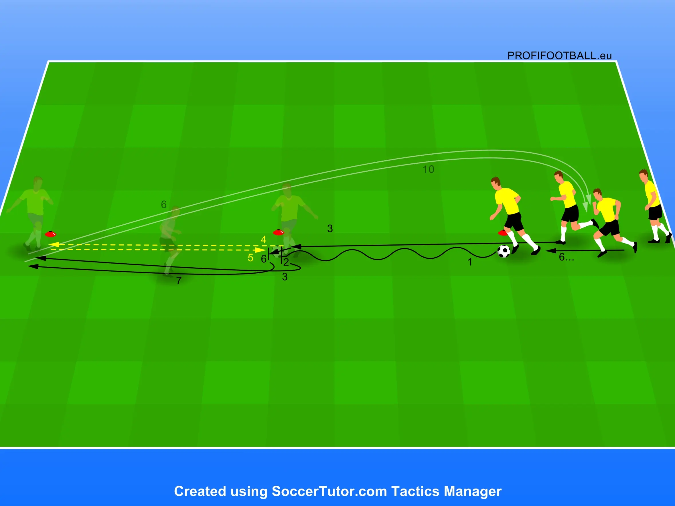 Přihrávka, příjem, rušení, couvání – cirkulace