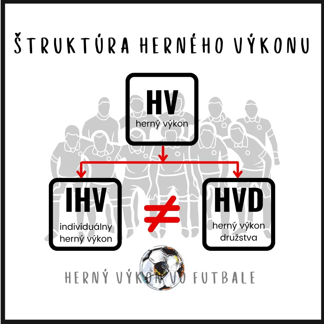 Štruktúra herného výkonu vo futbale