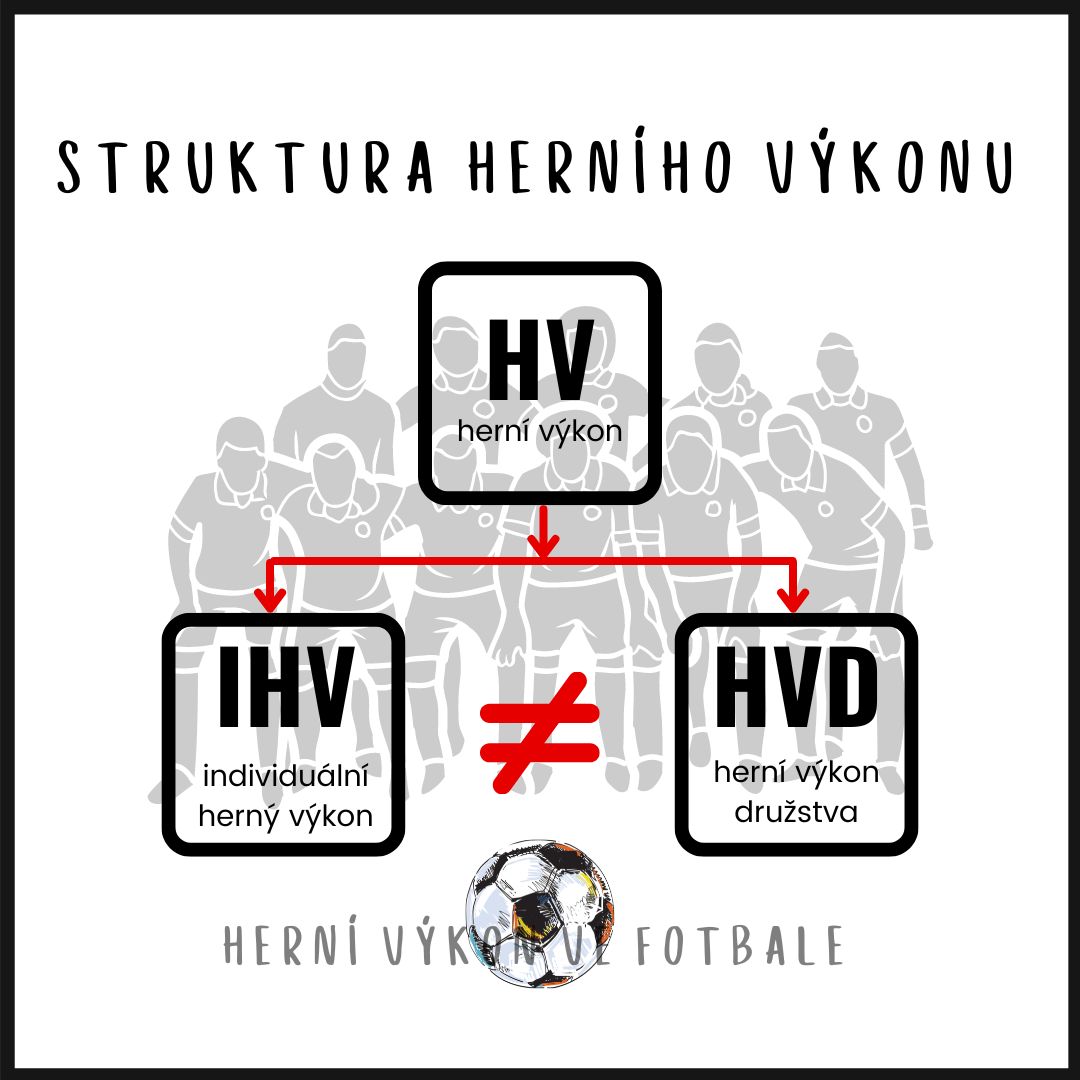 Struktura herního výkonu ve fotbale