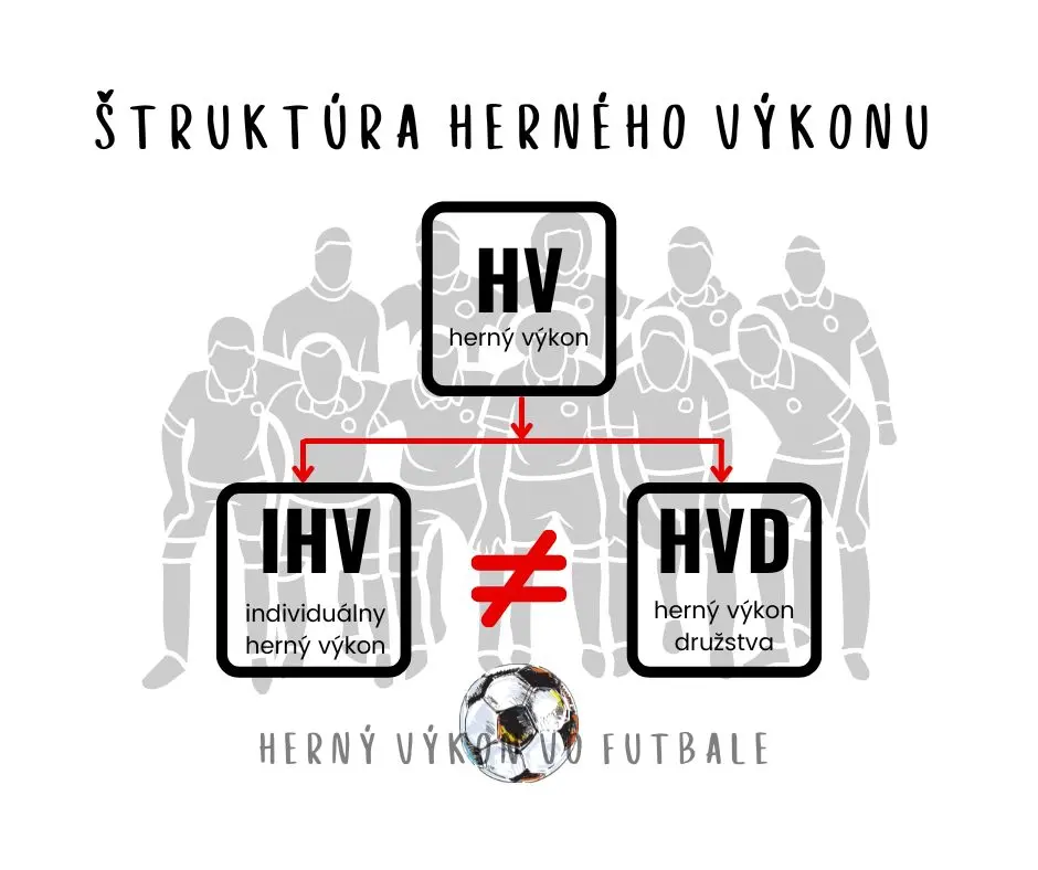 Štruktúra herného výkonu