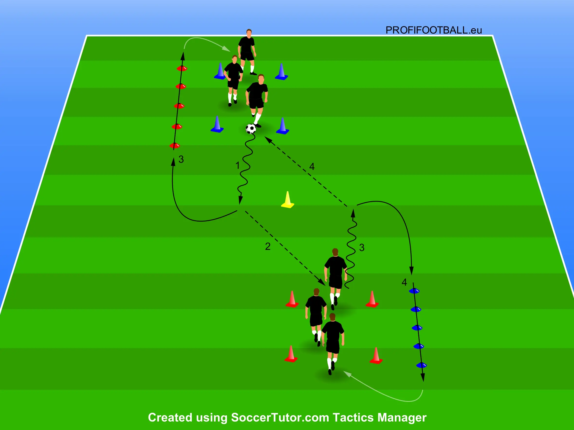 Přihrávky s kontrolovaným skippingem