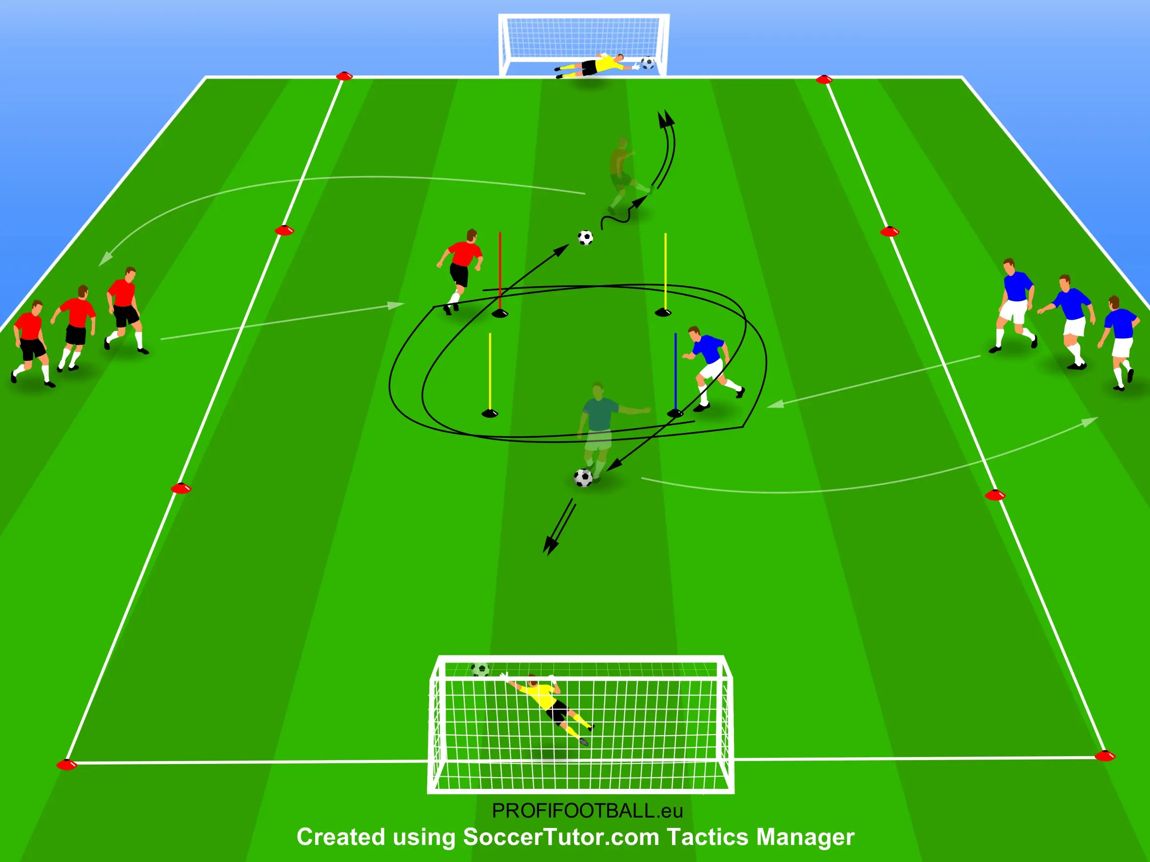 Zakončení po oběhnutí čtverce