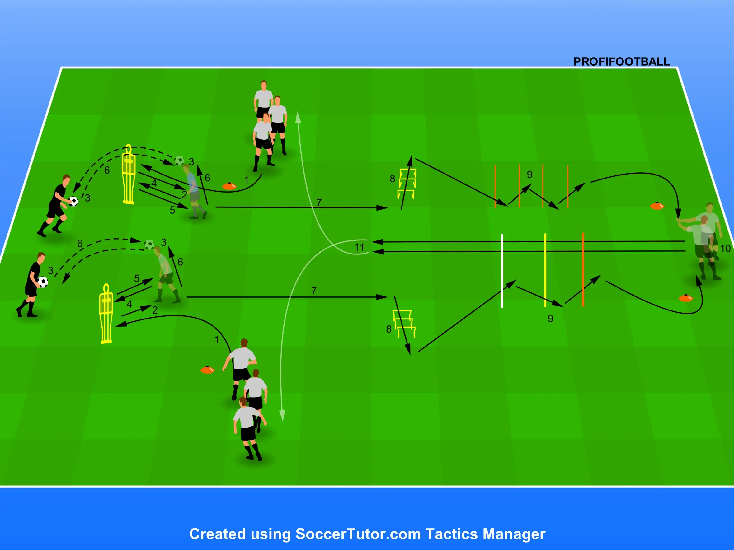 Manchester City FC – Rychlostní rozcvička s koordinační a silovou složkou