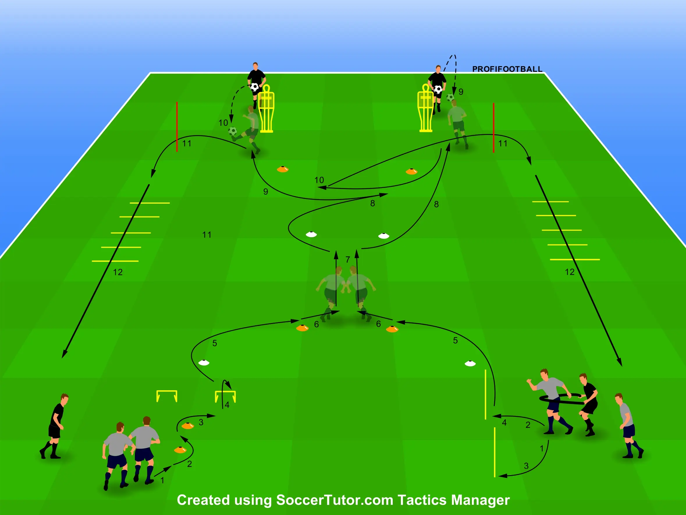 Manchester City – Sekvence ze silového koordinačního cvičení