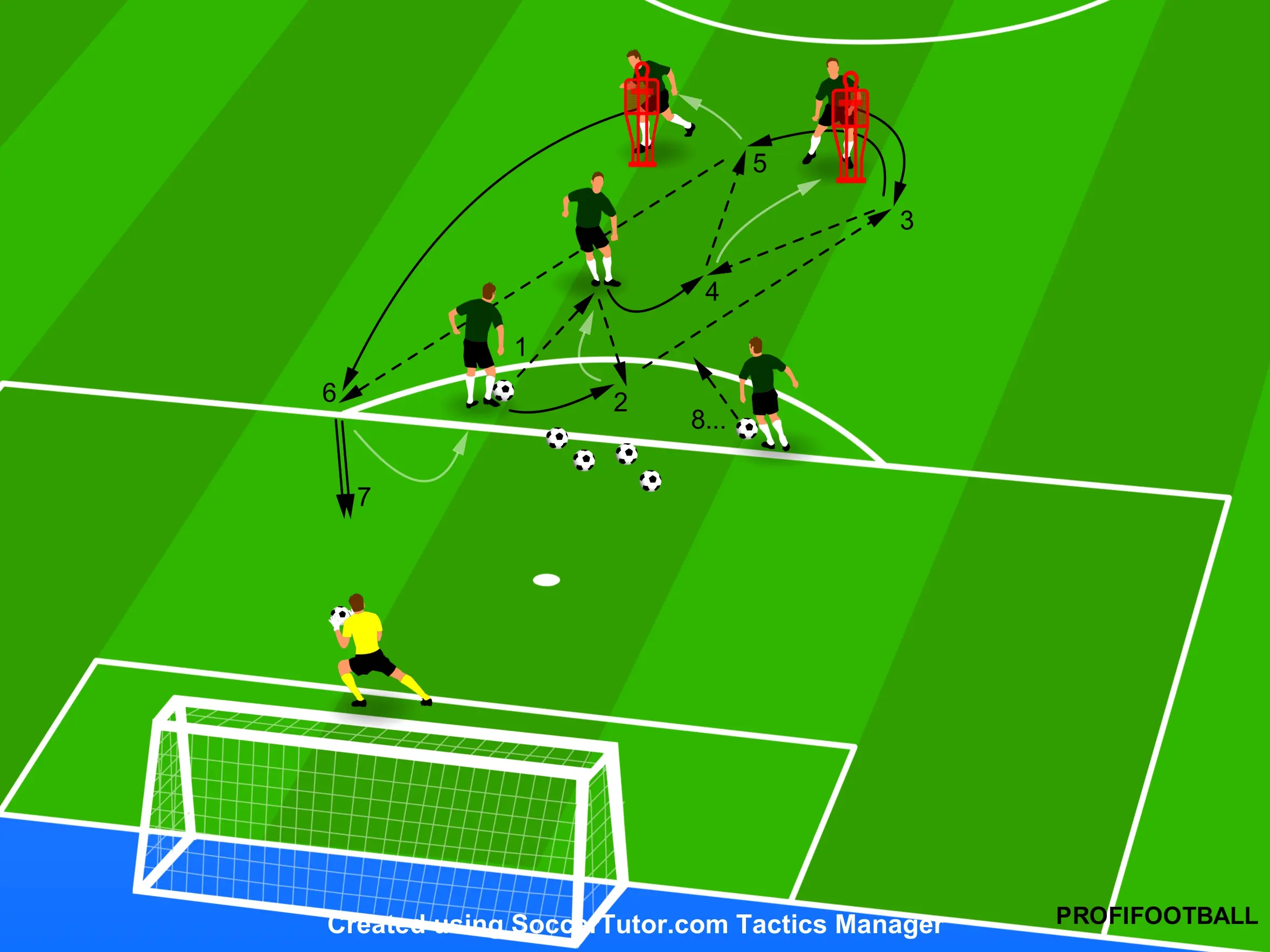 Manchesteru United – Zakončení na branku po kombinaci 5 hráčů