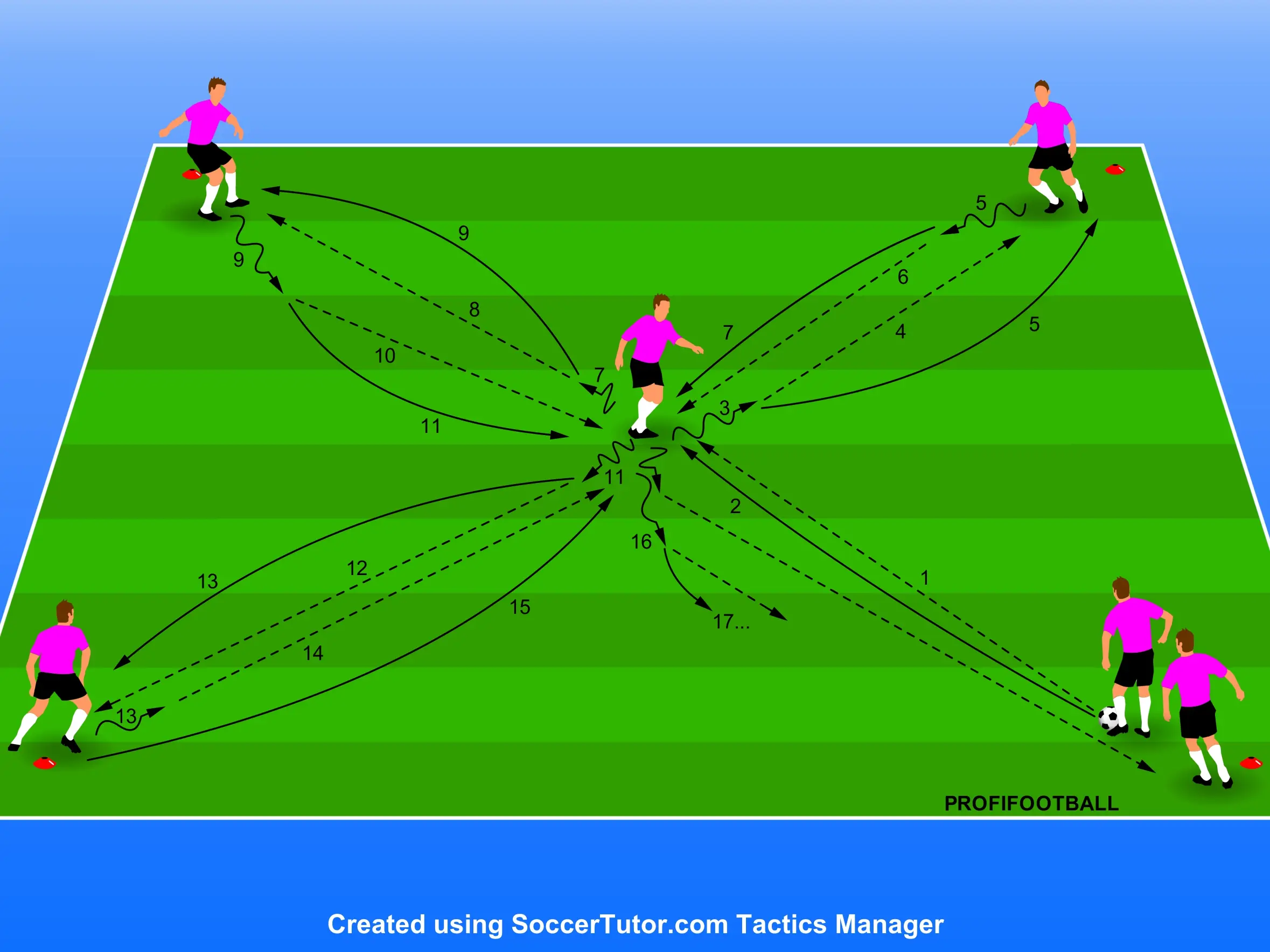 Prihrávka na tretieho s vytváraním uhlového postavenia