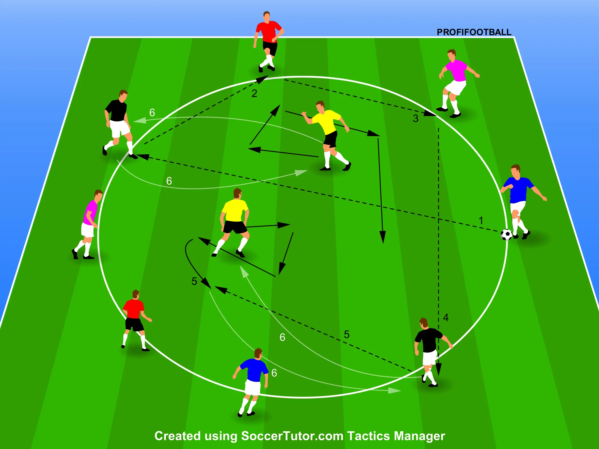 SC Braga – Rondo s 5 týmy po 2 hráčích